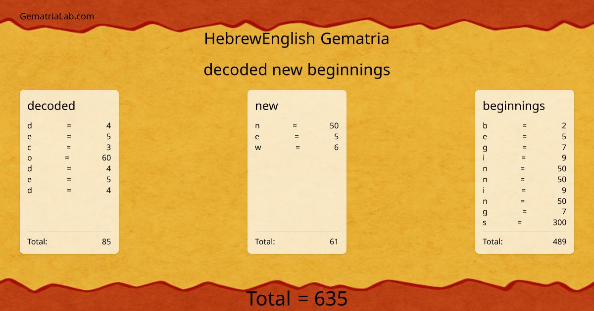 decoded new beginnings in hebrewEnglish Gematria
